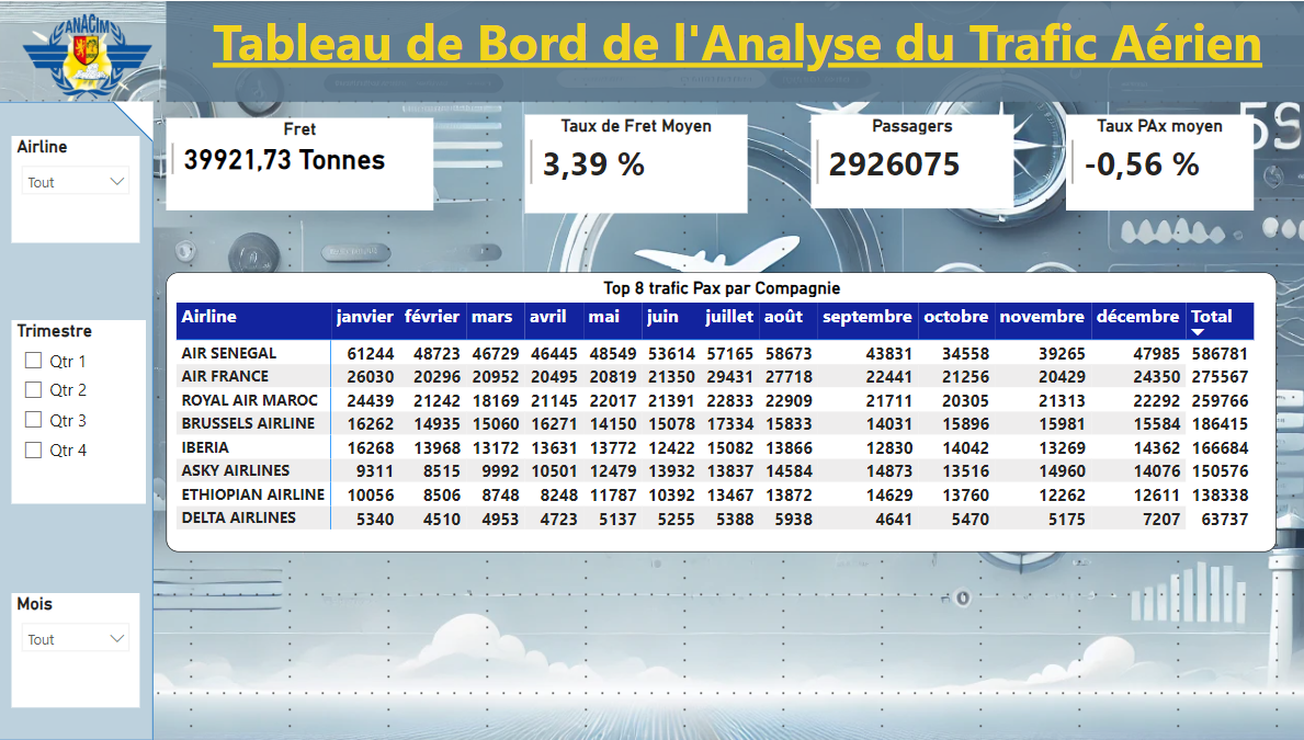Aperçu tableau de bord Power BI - vue 3