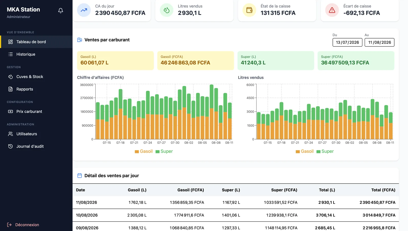 MKA Station - Gestion de Station-Service (PWA)